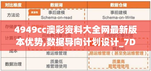 4949cc澳彩资料大全网最新版本优势,数据导向计划设计_7DM4.678