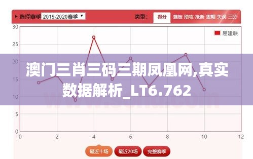 澳门三肖三码三期凤凰网,真实数据解析_LT6.762