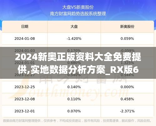 2024新奥正版资料大全免费提供,实地数据分析方案_RX版6.349