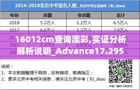 16012cm查询澳彩,实证分析解析说明_Advance17.295