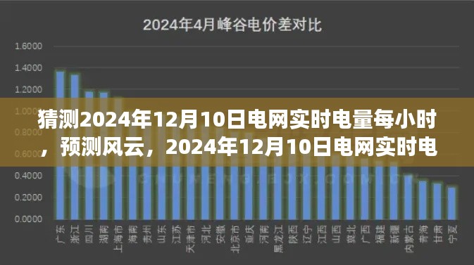 风云预测，2024年12月10日电网实时电量逐时解析与预测