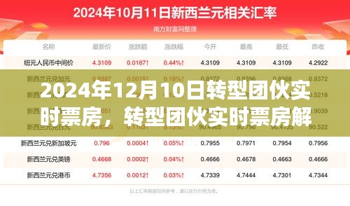 转型团伙2024年12月10日实时票房解析