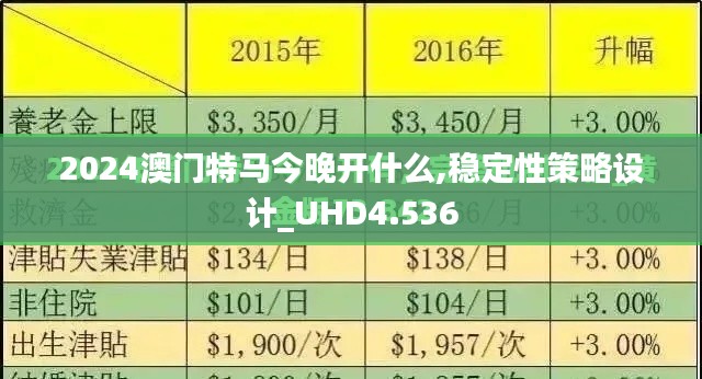2024澳门特马今晚开什么,稳定性策略设计_UHD4.536