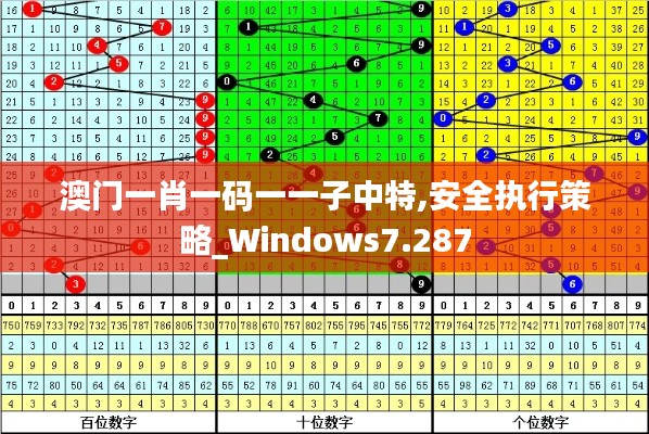 澳门一肖一码一一子中特,安全执行策略_Windows7.287