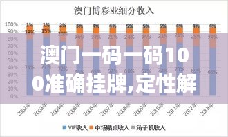 澳门一码一码100准确挂牌,定性解析评估_尊贵版2.703
