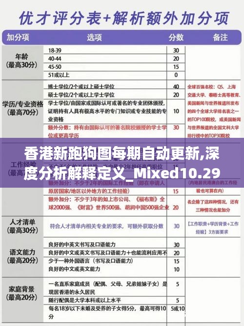 香港新跑狗图每期自动更新,深度分析解释定义_Mixed10.291