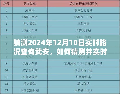 详细步骤指南，如何猜测并实时查询武安2024年12月10日路况的标题，武安路况预测与实时查询指南，2024年12月10日路况查询全攻略