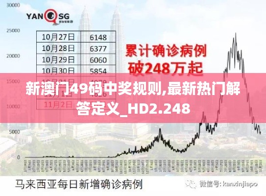 新澳门49码中奖规则,最新热门解答定义_HD2.248