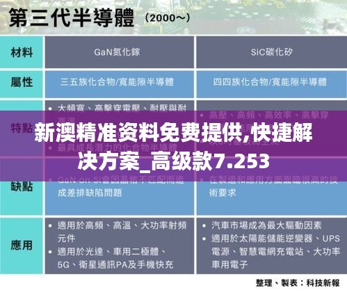 新澳精准资料免费提供,快捷解决方案_高级款7.253