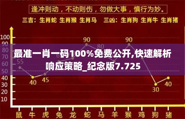 最准一肖一码100%免费公开,快速解析响应策略_纪念版7.725