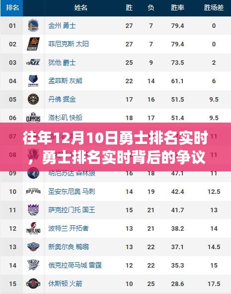 历年勇士排名背后的争议与观察，深度解读勇士实时排名变迁之路