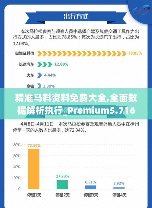 精准马料资料免费大全,全面数据解析执行_Premium5.716