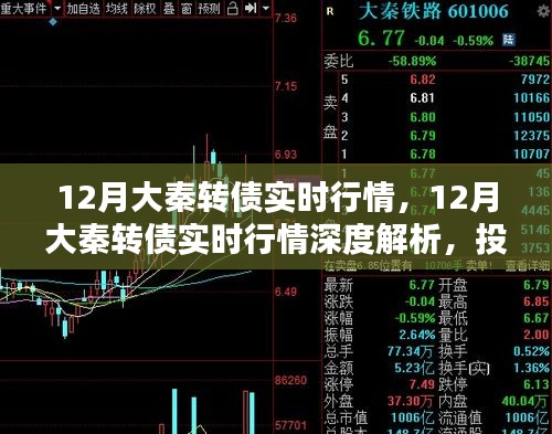 12月大秦转债实时行情深度解析，投资前景、风险评估及实时动态