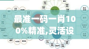 最准一码一肖100%精准,灵活设计解析方案_FT1.778