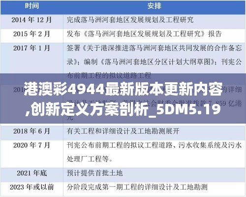 港澳彩4944最新版本更新内容,创新定义方案剖析_5DM5.190