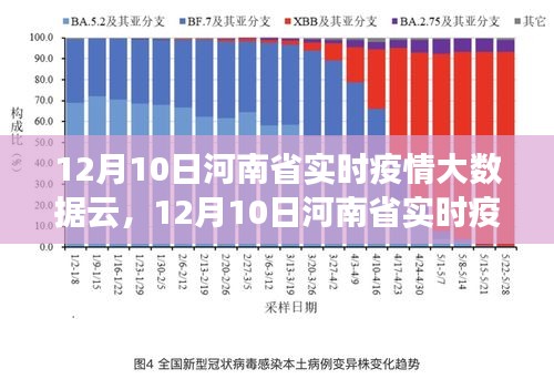 12月10日河南省实时疫情大数据云全面评测与介绍