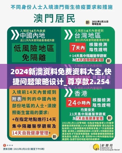 2024新澳资料免费资料大全,快捷问题策略设计_尊享款2.254