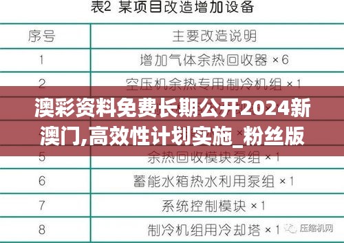 澳彩资料免费长期公开2024新澳门,高效性计划实施_粉丝版10.352