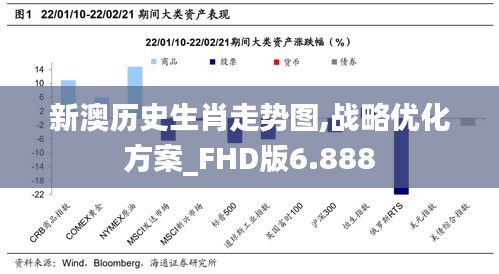 新澳历史生肖走势图,战略优化方案_FHD版6.888