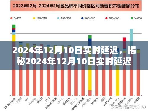 揭秘2024年12月10日实时延迟背后的秘密及应对技巧！