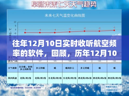历年12月10日航空频率软件实时收听回顾与指南