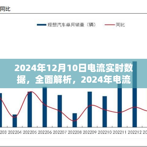 深度解析，2024年电流实时数据监测产品体验与评测报告