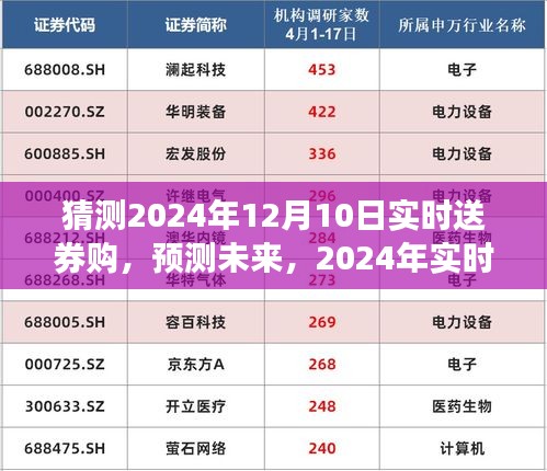 2024年实时送券购趋势展望，预测未来潮流
