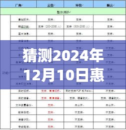 惠州时光观察，疫情下的日常小确幸与温情追踪，预测2024年惠州疫情实时追踪详情