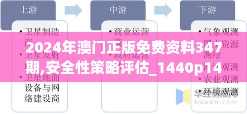 2024年澳门正版免费资料347期,安全性策略评估_1440p14.446