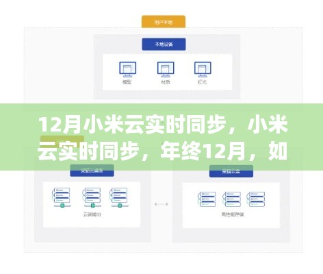 年终12月小米云实时同步指南，高效实现数据无缝对接的技巧
