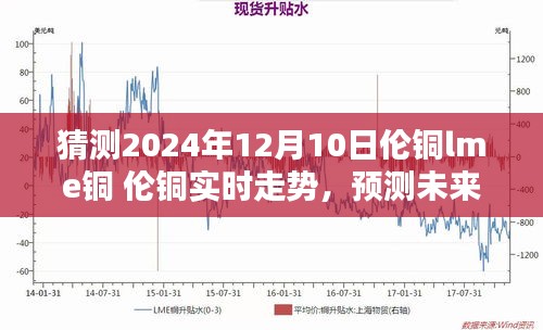 2024年12月10日伦铜LME走势预测与实时分析