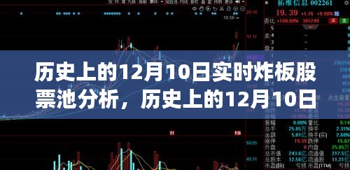 揭秘历史12月10日股市风云变幻，深度剖析实时炸板股票池分析