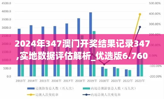 2024年347澳门开奖结果记录347,实地数据评估解析_优选版6.760