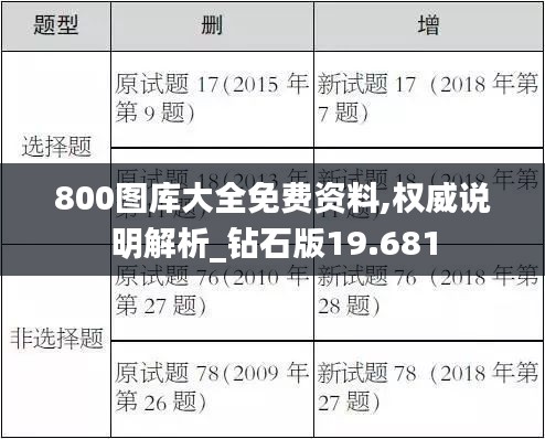 800图库大全免费资料,权威说明解析_钻石版19.681