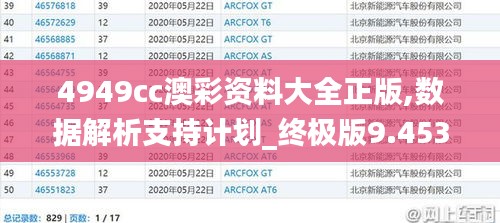 4949cc澳彩资料大全正版,数据解析支持计划_终极版9.453