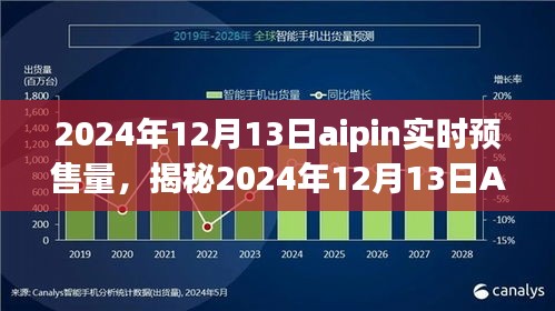 揭秘，2024年12月13日AIPin预售量深度解析及实时数据三大要点揭秘！
