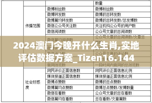 2024澳门今晚开什么生肖,实地评估数据方案_Tizen16.144