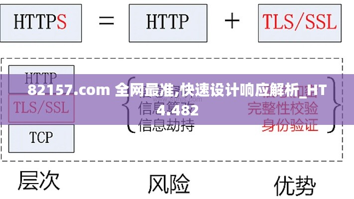 82157.com 全网最准,快速设计响应解析_HT4.482