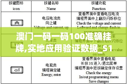 澳门一码一码100准确挂牌,实地应用验证数据_S11.721