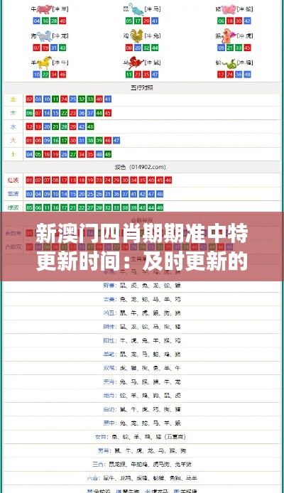 新澳门四肖期期准中特更新时间：及时更新的竞争优势