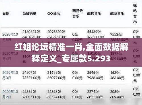 红姐论坛精准一肖,全面数据解释定义_专属款5.293