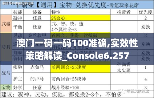 澳门一码一码100准确,实效性策略解读_Console6.257