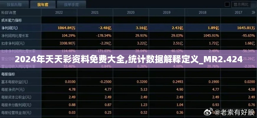 2024年天天彩资料免费大全,统计数据解释定义_MR2.424