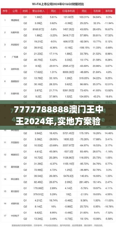 7777788888澳门王中王2024年,实地方案验证_Linux5.814