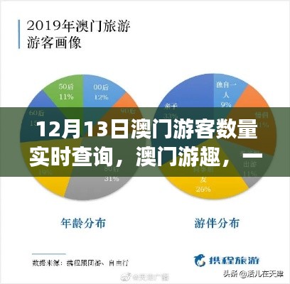 澳门游趣，友情之旅的温馨时刻，实时查询游客数量