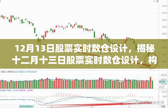 揭秘股票实时数仓设计，构建高效决策体系于十二月十三日的数据洞察之旅