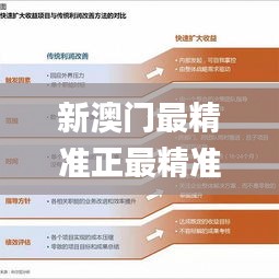 新澳门最精准正最精准,综合性计划评估_扩展版10.389