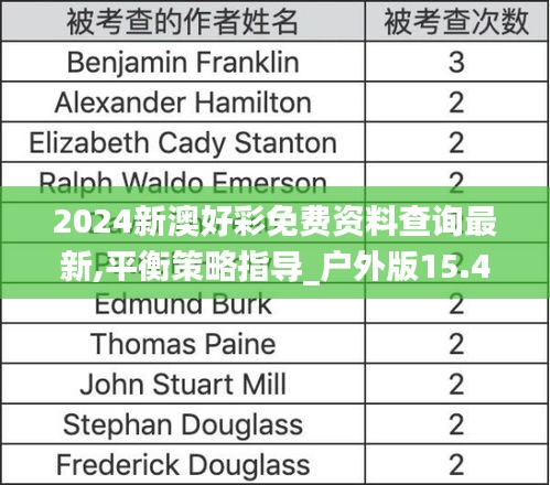 2024新澳好彩免费资料查询最新,平衡策略指导_户外版15.483
