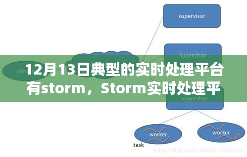 Storm实时处理平台入门指南，搭建并优化实时数据流处理系统指南