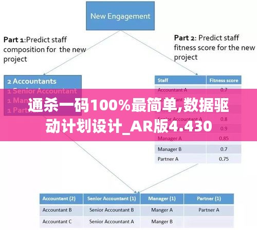 通杀一码100%最简单,数据驱动计划设计_AR版4.430